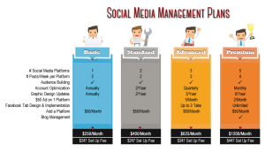 Social Media Management Packages for Your Business